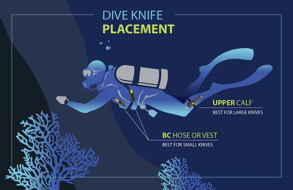 Where to place a dive knife